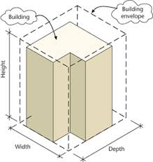 Depth (noun) the perpendicular distance from the chord to the farthest point of an arched surface. Zoning About Zoning Glossary Of Zoning Terms Dcp