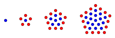 Demonstration Of Pentagonal Number Code Review Stack Exchange