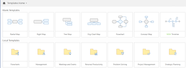 Org Chart Software By Mindmanager