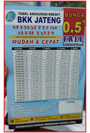 Documents similar to contoh surat kredit ke bank. 14 Tabel Angsuran Kredit Bkk 2021 Jumlah Pinjaman Tempo Biaya