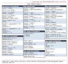 Sqlcheetsheet Gif 683 641 Sql Cheat Sheet Sql Commands Computer Programming