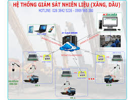 Hệ Thống Quản Lý Giám Sát Nhiên Liệu Xăng Dầu - ATSCADA