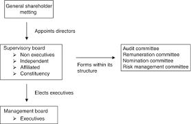 Si vous pensez, qu'il ne s'agit pas d'une simple envie passagère dûe au mauvais temps ou une période plus compliquée professionnellement, il faut. Two Tier Board Springerlink