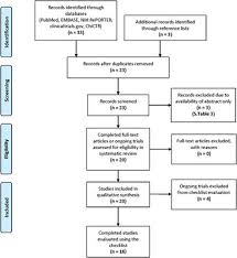 0 downloads 144 views 1mb size. Frontiers Exploring Applications Of Radiomics In Magnetic Resonance Imaging Of Head And Neck Cancer A Systematic Review Oncology