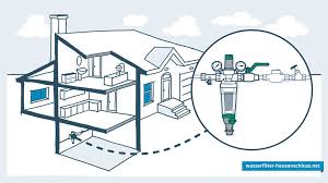 Buderus buderus b016imcifs buderus buderus rückspülfilter druckminderer wasserfilter hauswasserstation (honeywell), anschluss:1 zoll. Wasserfilter Hausanschluss Ratgeber Test Top Vergleich