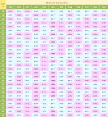 39 Symbolic Conception Date Chart