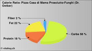 Nutrition Values Pizza Casa Di Mama Prosciutto Funghi Dr