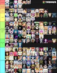 The protagonists of hunter × hunter, from left to right: My Personal Hunter Character Tier List Hunterxhunter