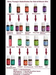 substitute oils chart essential oils essential oil blends