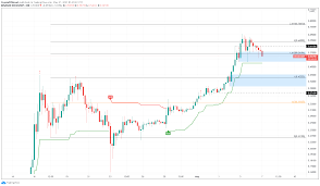 ➤ price forecast for ethereum on march 2021.ethereum value today: Cryptocurrencies Price Prediction Dogecoin Ethereum Classic Matic Asian Wrap 07 May
