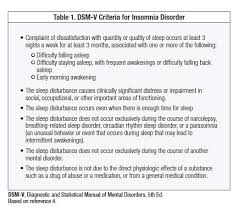 Insomnia Focus On New Dosing Concerns In Women Page 3