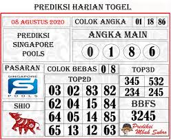 Prediksi Angka Top Sydney Hari Ini Sabtu 08 Agustus 2020 Buku Gambar Buku 12 Agustus