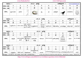 Premium 1st grade math worksheets collection. Tamil Grammar Worksheets For Grade 3 Practice Worksheets