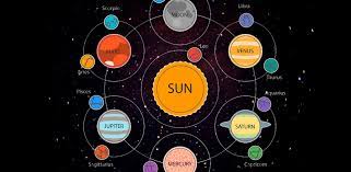 With its strong influence on your personality, character, and emotions, your sign is a powerful tool for understanding yourself each of the zodiac signs is ruled by an element: Learn About Ruling Planets Associated With The Zodiac Signs