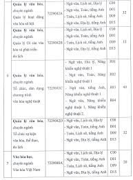 Theo chủ trương sẽ phát triển khoa y thành trường đại học khoa học sức khỏe. TrÆ°á»ng Ä'h VÄƒn Hoa Tp Hcm Tuyá»ƒn 990 Chá»‰ Tieu Há»‡ Ä'áº¡i Há»c Chinh Quy NÄƒm 2021