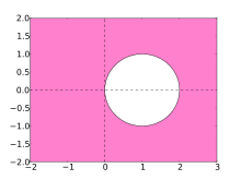 Numerischen lösung mit dem impliziten verfahren: Implizites Euler Verfahren Wikipedia