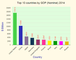 world gdp nominal ranking 2014 statisticstimes com