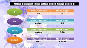 Cerakinkan nombor di bawah mengikut nilai tempat. Nilai Tempat Dan Nilai Digit Mathematics Quiz Quizizz