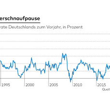 When the general price level rises, each unit of currency buys fewer goods and services; Comeback Der Inflation Diese Szenarien Sollten Sparer Kennen Welt