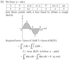 Area Under A Curve A Plus Topper Math Formula Chart Math Formulas Studying Math