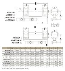 American Defense Mfg Llc Ad Recon Scope Mount