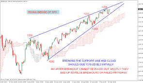 Forex Ascending Wedge Forex Thomas Cook Bangalore