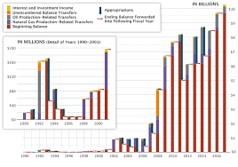 The Texas Economic Stabilization Fund