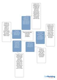 Waterford had a completely different map in front of him at the end of the handmaid's tale finale! The Handmaid S Tale Key Quotes Mind Bubble Map Teaching Resources