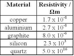 Resistivity Thermistors Superconductivity And Temperature