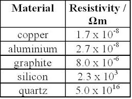 resistivity thermistors superconductivity and temperature