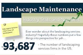 You may want to include your own name for a personal touch, such as randy's lawn care. 501 Clever Landscaping Company Names Brandongaille Com