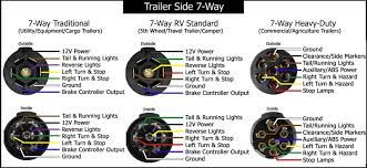 7 pin small round trailer plug wiring diagram. Trailer Wiring Diagrams Etrailer Com