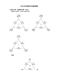 Jul 16, 2021 · （圖片來源：中華奧會） 2020 東京奧運於 7 月 23 日點燃戰火！本屆東奧中華代表團人數為台灣奧運史上之最，共 68 位選手出賽，參與 18 個競賽種類，根據知名數據網站「gracenote」分析，台灣有望於本屆東奧拿下 10 面獎牌，進步幅度為世界第 10，選手表現備受期待。 line today 特別整理中華隊東奧. è›‹é ­æ—¥å¸¸ 2019å¹´æ¡ƒåœ'ç›ƒç¾½çƒéŒ¦æ¨™è³½è³½ç¨‹