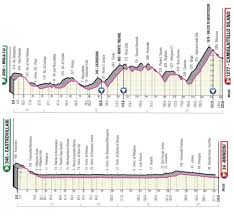 La corsa in rosa omaggerà dante alighieri per il suo anniversario di morte (700 anni. Giro D Italia 2020 Svelate Le Due Tappe Calabresi Esperia Tv