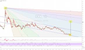 Occ Stock Price And Chart Asx Occ Tradingview
