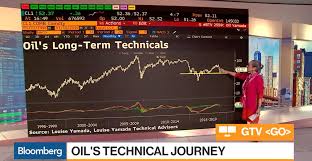 the three charts louise yamada is watching the chart report