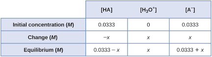 To find out concentrations,alerts_enabled:true,cached_tag_list:gcse chemistry,deleted_at:null,hidden:false slide set by janey.efen , created more than 1 year ago. Acid Base Titrations Chemistry