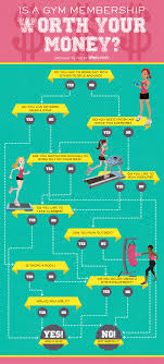 How To Know If A Gym Membership Is Worth It In One Easy
