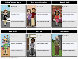 maniac magee character map storyboard by elizabethpedro