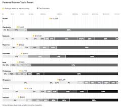 personal income tax in asean a guide to 2017 rates asean