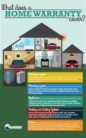 Termites may be tiny, but they can cause huge damage to your house should you experience an infestation. What Does A Home Warranty Cover
