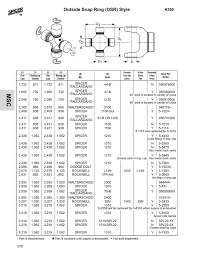 The Spicer U Joint Catalogue Manualzz Com