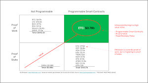 Ethereum classic price prediction 2020: How Ethereum Classic Will Surge Past 7 000 In The Next Ten Years Etherplan
