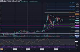 If you plan to buy xrp with dollars or euros, then the etoro website will suit you. Sewwdkbh7uesbm