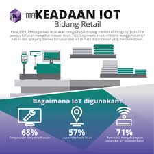 Perkembangan internet of things (iot) jelas sudah menjalar ke segala bidang, tak terkecuali sektor kesehatan yang pada tahun ini akan semakin terlihat realisasinya. Iotera Iotera Twitter