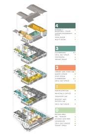 Bombay International School Bis Mobile Buros Innenarchitektur Schule In Education Design Bis Bombay Buros D Innenarchitektur Innenarchitektur Schulen Und Internationale Schule