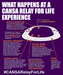 How can i use a telecommunication relay service? What Is Relay Cansa Relay For Life