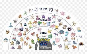 Pokemon Go Cdo Baby Pokemon Egg Chart Clipart 4322131 Pikpng