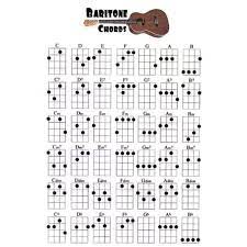 Gd/f#em sudah jangan ke jatinangor. Cord Kentrung Ukulele Senar 3 4 Home Facebook