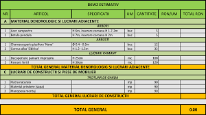 Executate manual pe suprafete drepte, inclusiv montarea armaturii de otel si a. Deviz Estimativ Amenajari Gradini